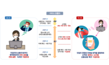 보험 전화판매 진화…농협생명 ‘스마트 고객확인 서비스’ 출시