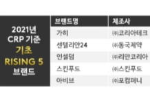 칸타, 2021년 소비자가 많이 찾은 기초∙색조 뷰티 브랜드 순위 발표