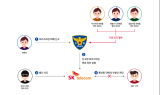 SKT, 1년간 보이스피싱 전화연결 '1.5만건' 차단