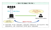 올해부터 콜옵션 부여된 전환사채 ‘별도 회계처리’해야