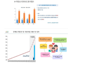 부산시, 발달장애 조기 발견·지원 확대 추진