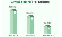 주택 시장 쾌적한 자연환경 맞닿은 '공세권' 단지 인기