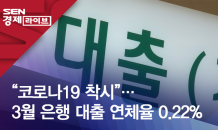 “코로나19 착시”…3월 은행 대출 연체율 0.22%