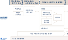 현대차그룹, 전기차 배터리 성능 관리에 ‘디지털 트윈’ 기술 시험 도입