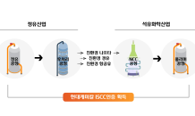 현대케미칼, 플라스틱 순환경제 구축 본격화