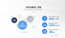 퓨쳐스콜레, ‘라이브클래스’ 참여 지식 크리에이터 가파른 성장세