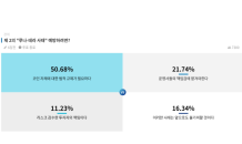 테라 2.0 시작 앞둔 모바일여론 “코인 법적 규제 필요해”