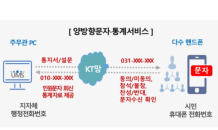 KT, 수원시에 지자체 최초 ‘양방향 문자서비스’ 도입