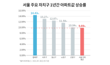 마곡권역 품은 '강서구' 부동산 활기…신규 단지 관심