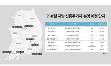 올 여름 지방 '신흥주거타운' 분양 단지 각축전