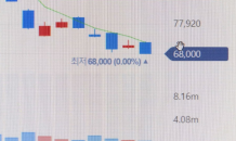 ‘너도 나도’ 자사주 매입…