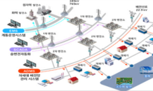 한전, 2024년까지 전국 15개 지역본부에 배전망 관리시스템 구축