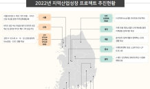 중진공, 지역산업성장 프로젝트 잰걸음…“지역균형 발전 견인”