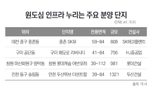 최고의 입지 '원도심'…희소 가치 높은 신규 단지 인기