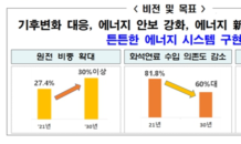 尹정부 에너지정책 방향 발표…원전 비중 2030년까지 30% 이상 확대