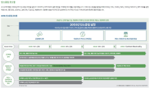 포스코케미칼 “2035 배터리소재 탄소중립 달성 목표”