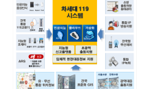 소방청, 차세대 119 시스템 재설계…4차산업 확산에 맞춰