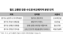 철도 교통망 갖춘 수도권 비규제지역 '강세'