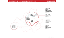 상반기 최고 매매가 빌딩은 서초동 오피스, 3.3㎡당 4,721만원