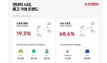 거리두기 해제에 ‘자전거’ 더 타고 ‘물놀이’ 즐겼다