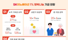 SK이노베이션 ‘1% 행복나눔’ 기금 전달… 5년간 262억원 기부