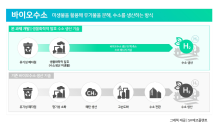 SK에코플랜트, 하수찌꺼기로 수소 만드는 국책과제 수행