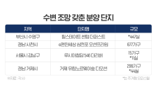 올 여름 분양시장, '수변 조망권' 갖춘 신규 단지 관심