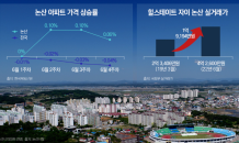 충남 논산시 3년 만에 신규 아파트 분양…수요자 관심↑