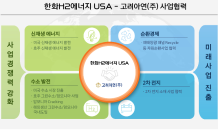 한화H2에너지 USA, 고려아연과 신재생에너지·신사업 제휴 및 지분투자