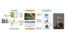 포레, 음식물쓰레기 배출원 관리시스템 eFMS 개발