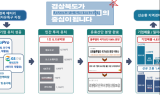 경북 배터리 특구, 2022년 균형발전 우수사례 선정
