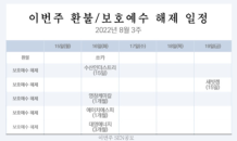 [이번주 SEN공모]쏘카 환불…수산인더 등 보호예수 해제