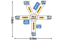 부산경찰청, 18일 서면교차로 일대서 이륜차 광역단속