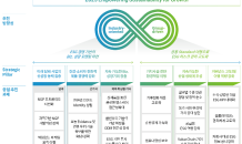 KT&G, ESG 중장기 비전 공개…“성장 모멘텀 강화·글로벌 스탠다드 이행”