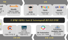 콘센트릭스, 컨택센터 운영 툴 소개 영상 공개