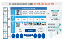 부산시, 2024년까지 신평·장림 산업단지 스마트 물류 플랫폼 구축