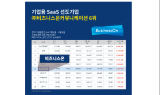 비즈니스온, 소프트웨어기업 소통지수 2위, 종합 6위