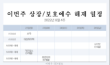 [이번주 SEN공모]쏘카·대성하이텍 상장…HYTC 등 보호예수 해제