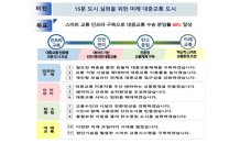 부산시, 2030년까지 대중교통 수송분담률 60%로 끌어올린다