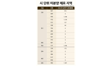 안양·원주 등 ‘미분양 제로’ 지역 신규 공급 단지 ‘눈길’