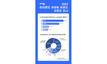 DL이앤씨 ‘아크로’, '하이엔드 아파트 고객 선호도' 1위