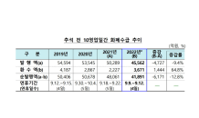 한은 ‘추석’ 앞두고 금융권에 4조원 공급