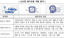 중진공, 신산업 중소기업 육성 강화…“전용 평가모형 도입”