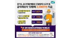 경기도, 공익제보자 13명에 3,398만원 지급…'공사비 허위 청구' 제보 등