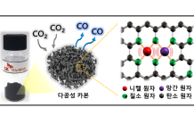 SK이노, CO2→CO 전환하는 전기화학 촉매기술 개발