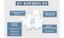 ‘중구·용산’ 대형 개발 집중…서울 미래 이끈다