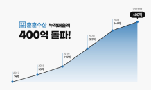 수산물 브랜드 훈훈수산, 누적 매출 400억 달성