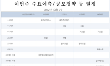 [이번주 SEN공모]골프존커머스 수요예측·핀텔 등 공모청약 外