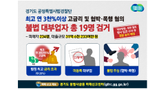 연 이자율 최고 3,395%, 집까지 찾아가 폭행…경기도 특사경, 불법 대부업자 총 19명 검거