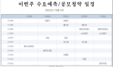 [이번주 SEN공모]큐알티 등 수요예측·산돌 등 공모청약 外